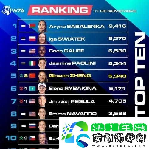 泰服勝率排行TOP5！Disode沖榜必看神級陣容