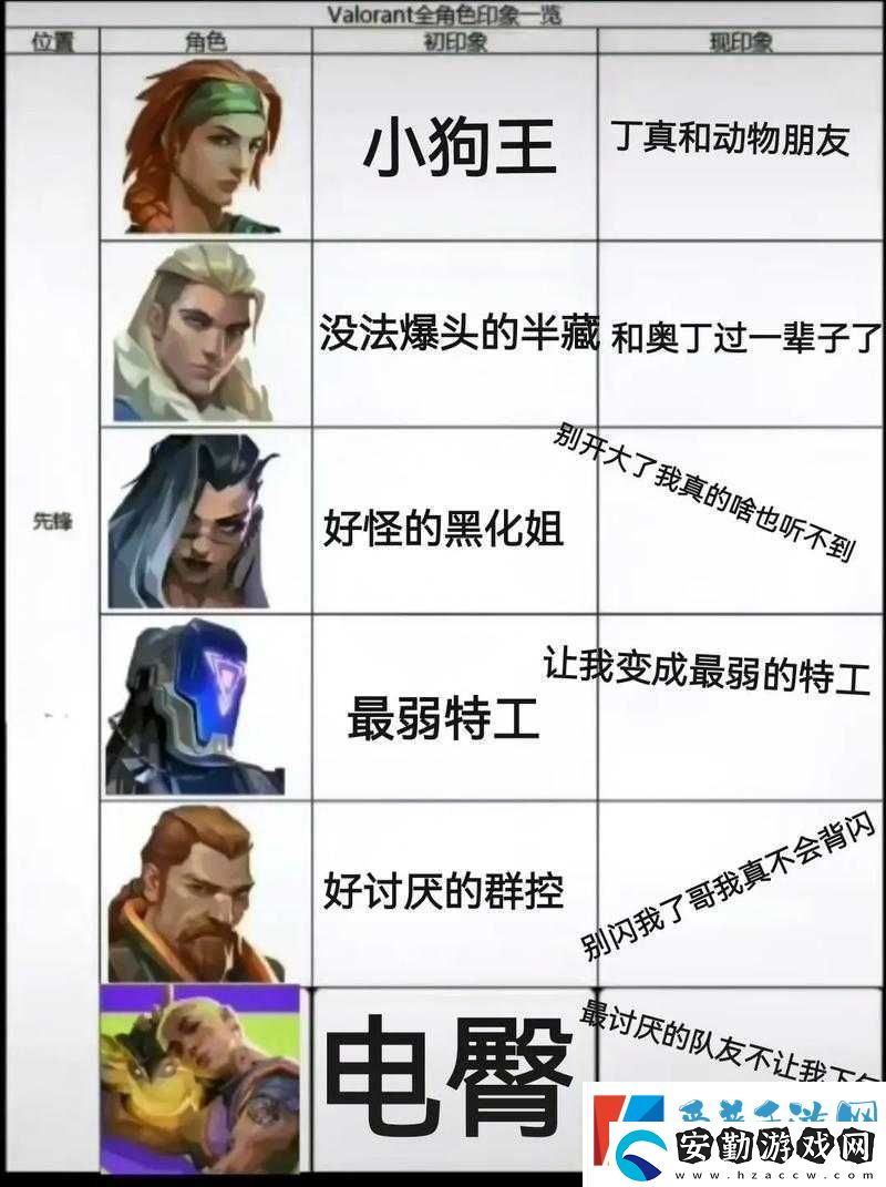 瓦羅蘭特角色語音替換教程！超詳細(xì)攻略手把手教你秒變聲