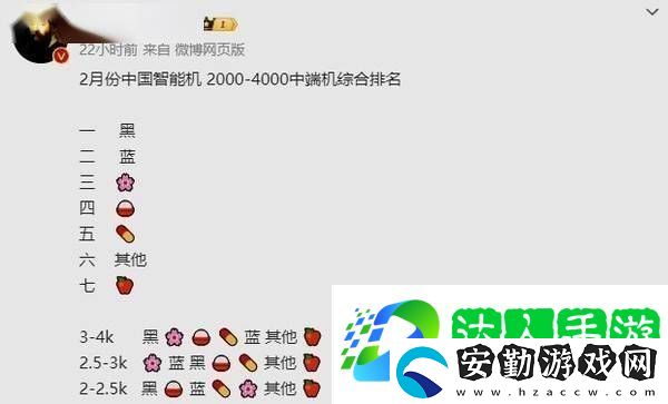 2月手機出貨榜