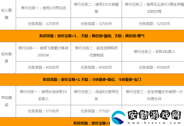 永劫無間無塵知識(shí)問答