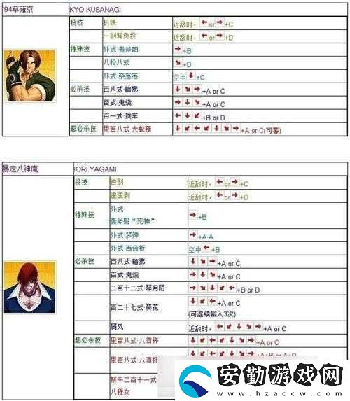 拳皇2005出招表大全全人物鍵盤操作必藏！零基礎(chǔ)也能3天精通連招