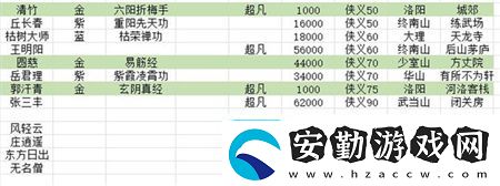 航海王熱血航線風(fēng)車村神秘人的禮物怎么做