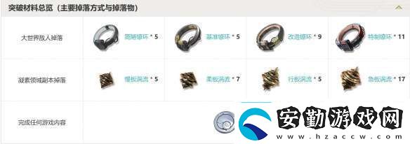 鳴潮四星音感儀大海的饋贈有什么屬性