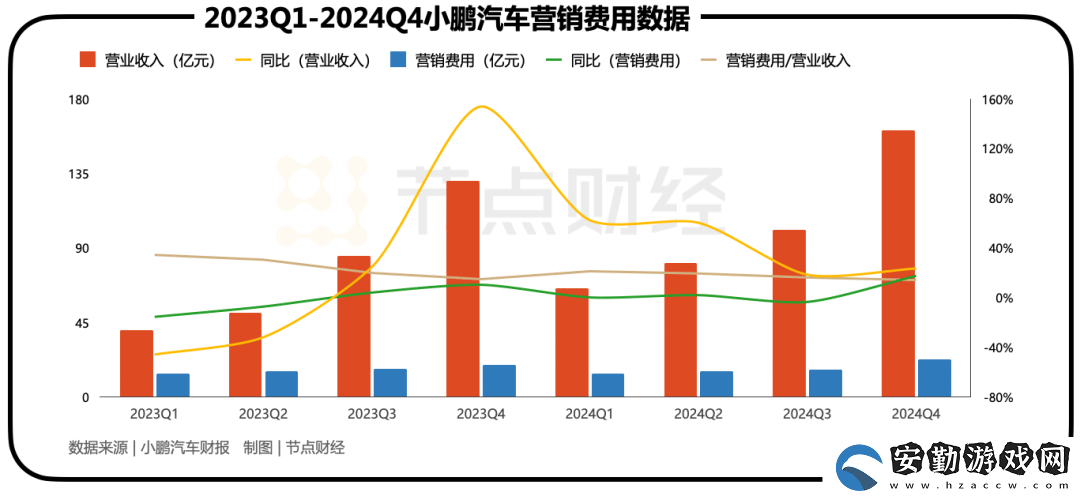 何小鵬的逆襲