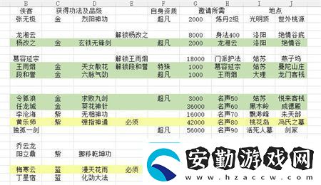 航海王熱血航線風(fēng)車村神秘人的禮物怎么做