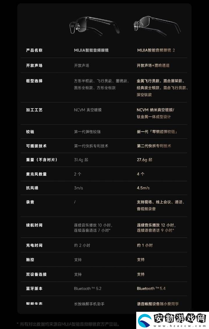 小米MIJIA智能音頻眼鏡2眾籌上線