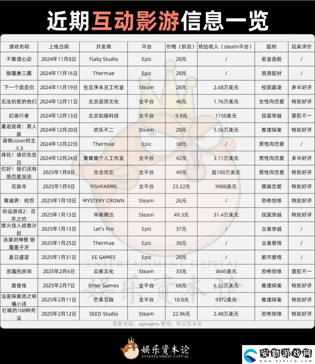 互動影游2025