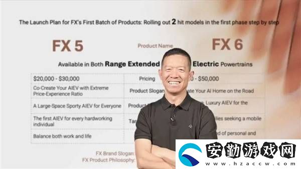 法拉第未來2024財報亮點