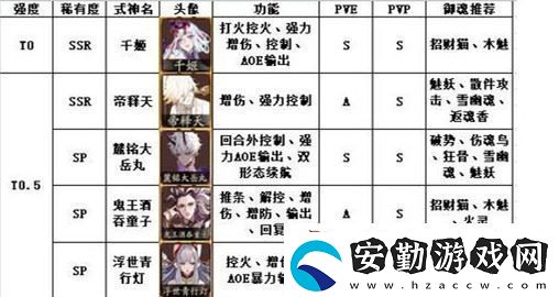 陰陽師式神強度榜2021最新版