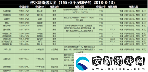 逆水寒手游高家大院奇遇攻略！絕密觸發(fā)技巧+隱藏獎(jiǎng)勵(lì)全解析