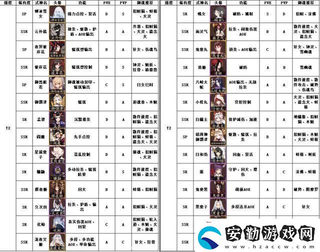 陰陽師式神強度榜2021最新版