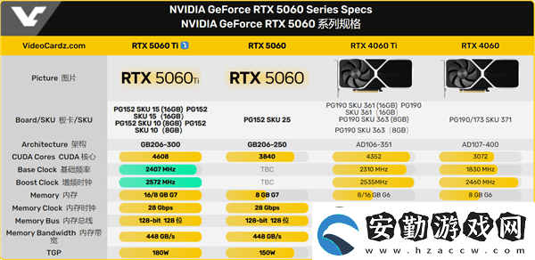 英偉達(dá)RTX