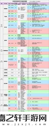 方舟生存進化BOSS大全揭秘