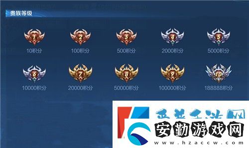 王者榮耀VIP1