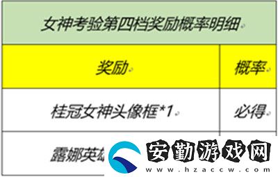 王者榮耀女神的考驗答案是什么