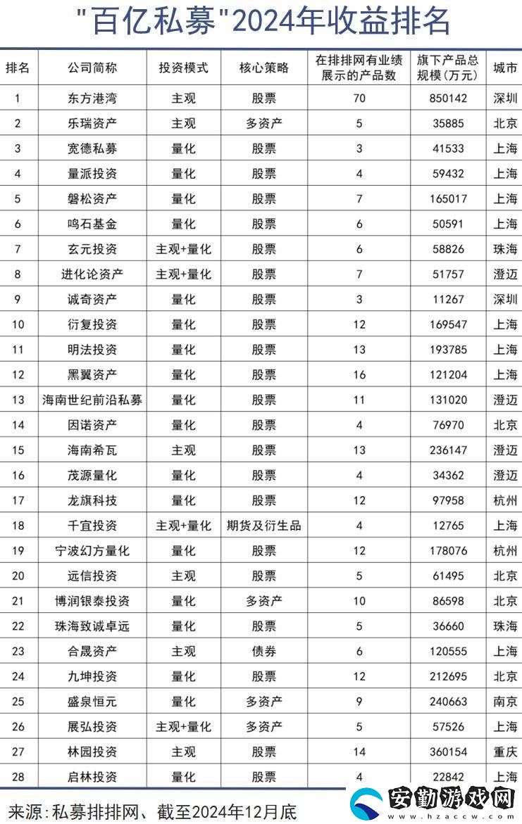 量化交易崛起