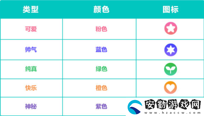初音未來繽紛舞臺性格顏色有哪些