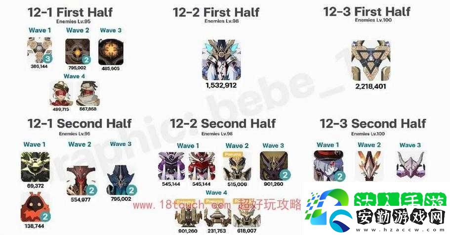 原神43深淵怪物血淚總結(jié)！這波掉落清單看完直接沖分！