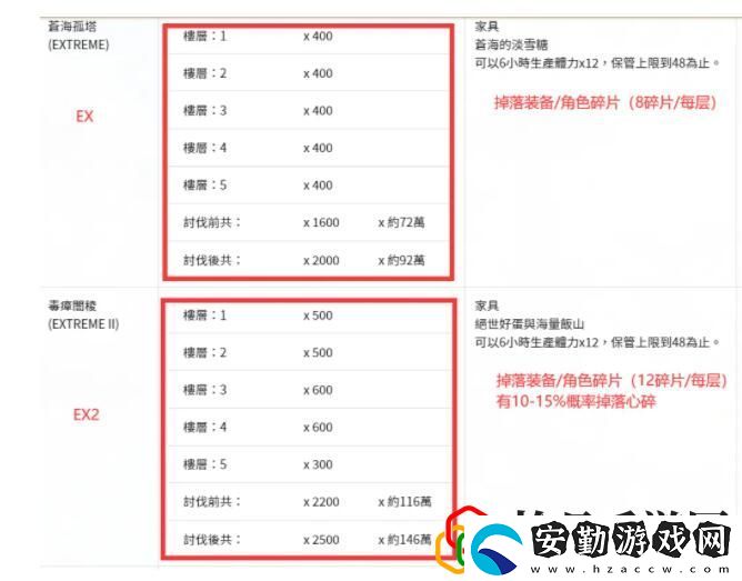 公主連結(jié)炸脖龍怎么打