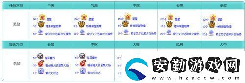 冒險(xiǎn)島V215版本4月1日上線！邂逅最初的冒險(xiǎn)！