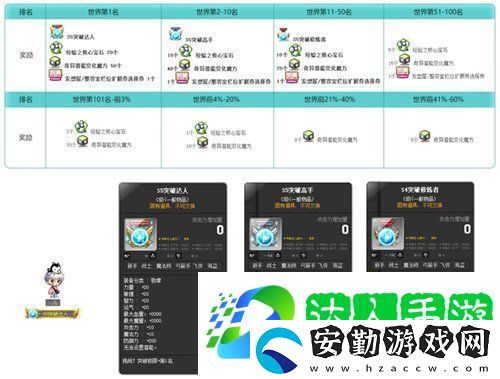 冒險(xiǎn)島V215版本4月1日上線！邂逅最初的冒險(xiǎn)！