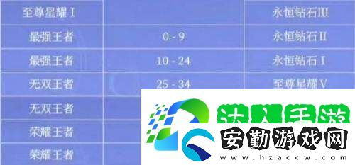 王者榮耀S39賽季即將開(kāi)啟
