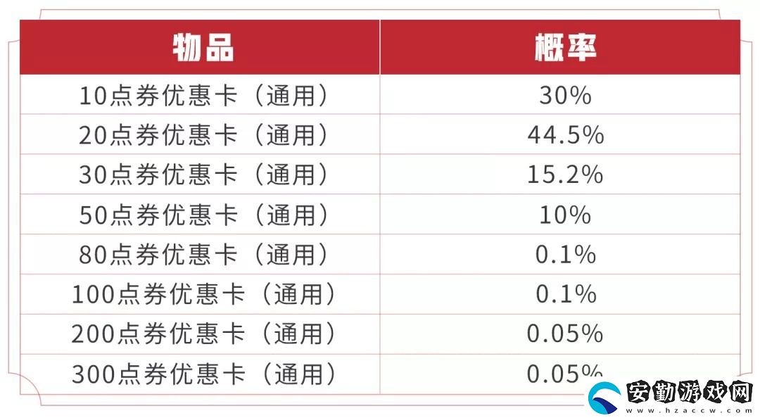 王者榮耀新春魔法球獎池更新了什么