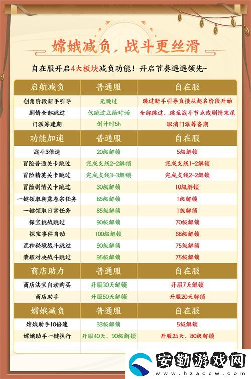 自在西游自在服5月1日再度開(kāi)啟