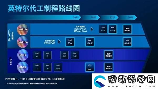 Intel