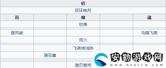 天地劫韓千秀攻略