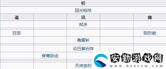 天地劫古倫德攻略