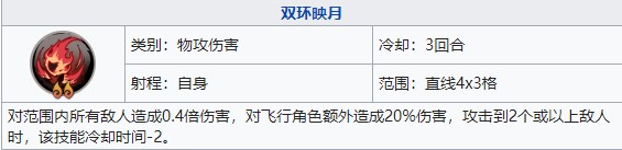 天地劫韓千秀攻略