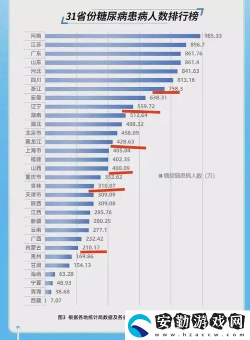 6996電視影片免費人數(shù)與人口