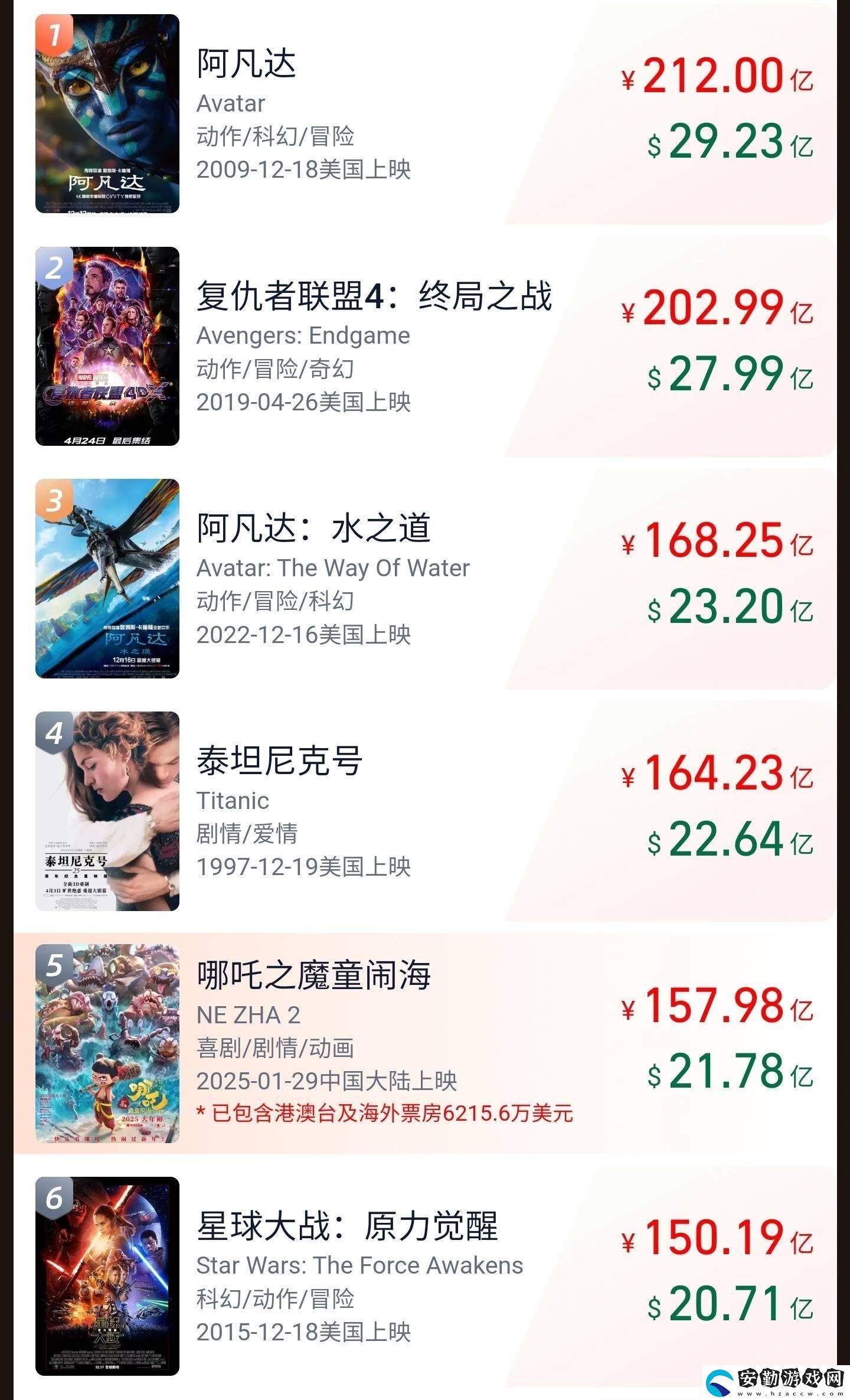 哪吒之魔童鬧海票房逆跌