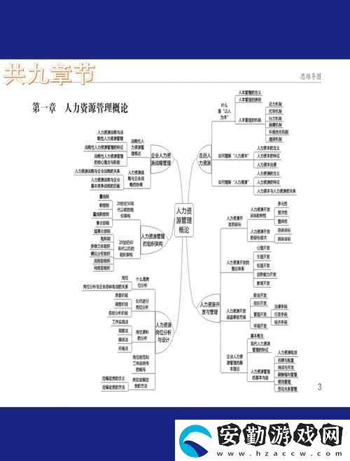 深入探討“成品人與精品人的思維導(dǎo)圖”
